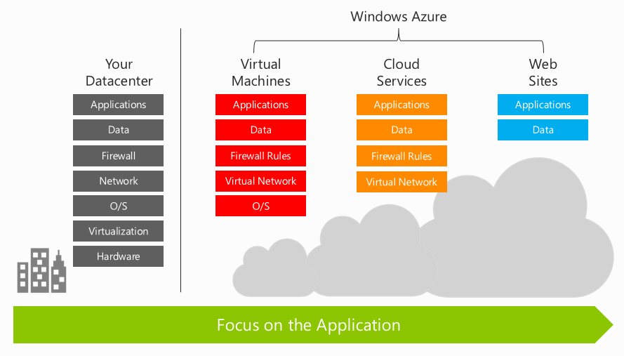 Understanding Azure Web Apps and Azure App service - Microsoft